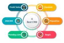 CRM Software for Small Business Success