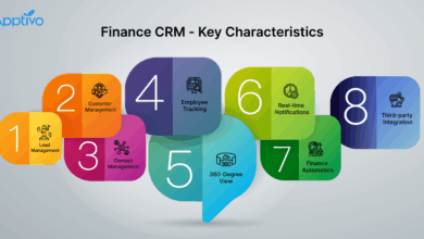 Best CRM for Financial Services